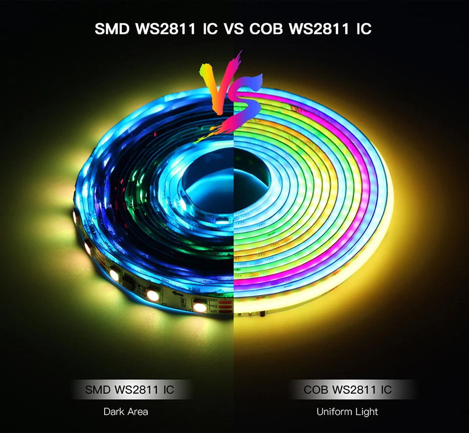 Smart LED Strip Lights - WiFi RGBIC Alexa Google Compatible